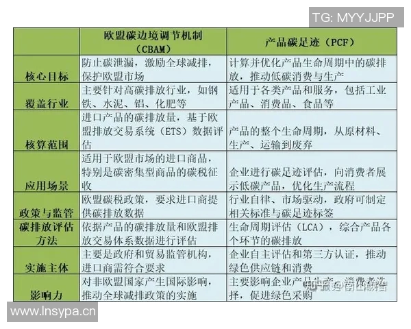 欧盟推出碳边境调节机制，全球气候行动再添利器