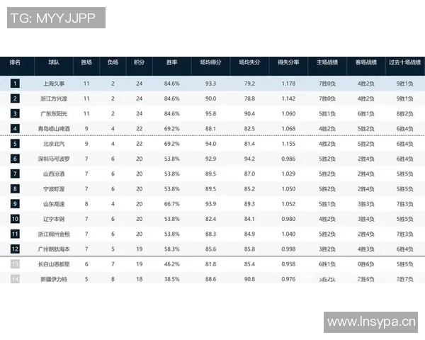 重启升降级制度后,CBA球员状态逐渐升温,球迷期待新赛季